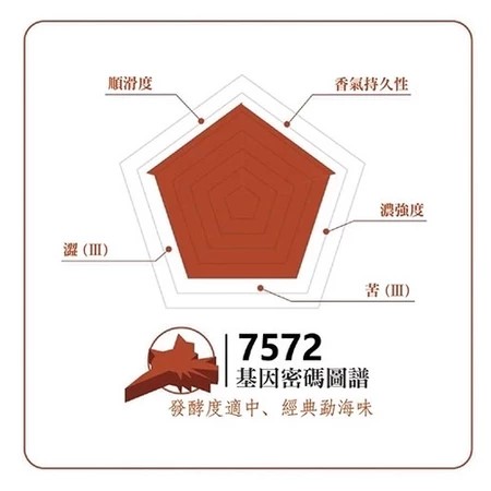 大益茶05
